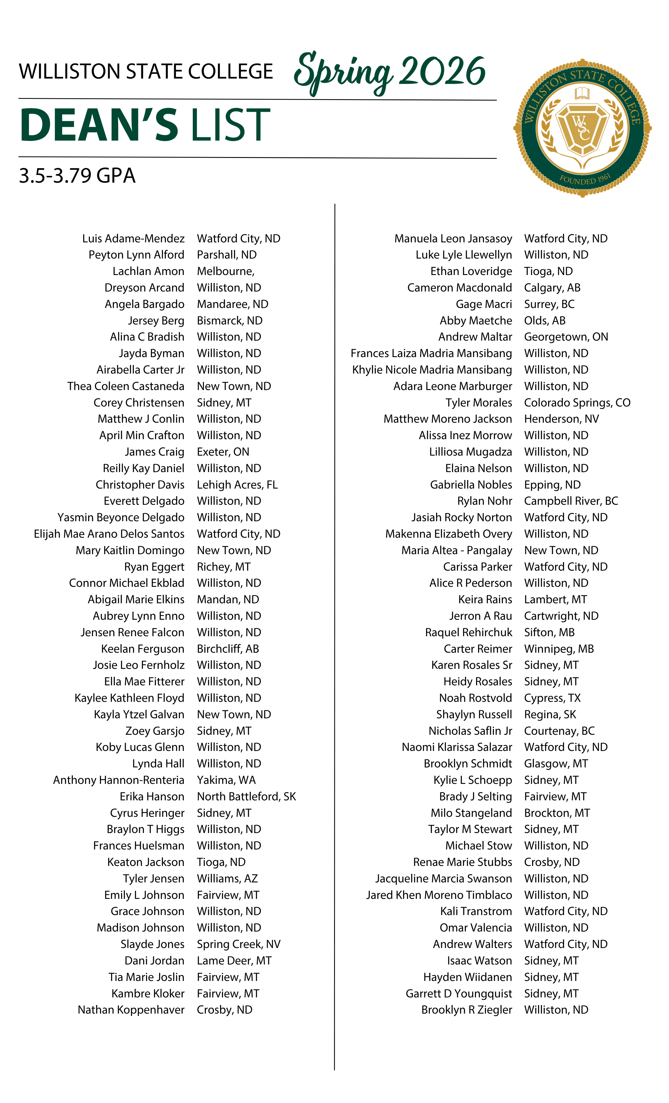 Williston State College Spring 2026 Dean’s List Graphic